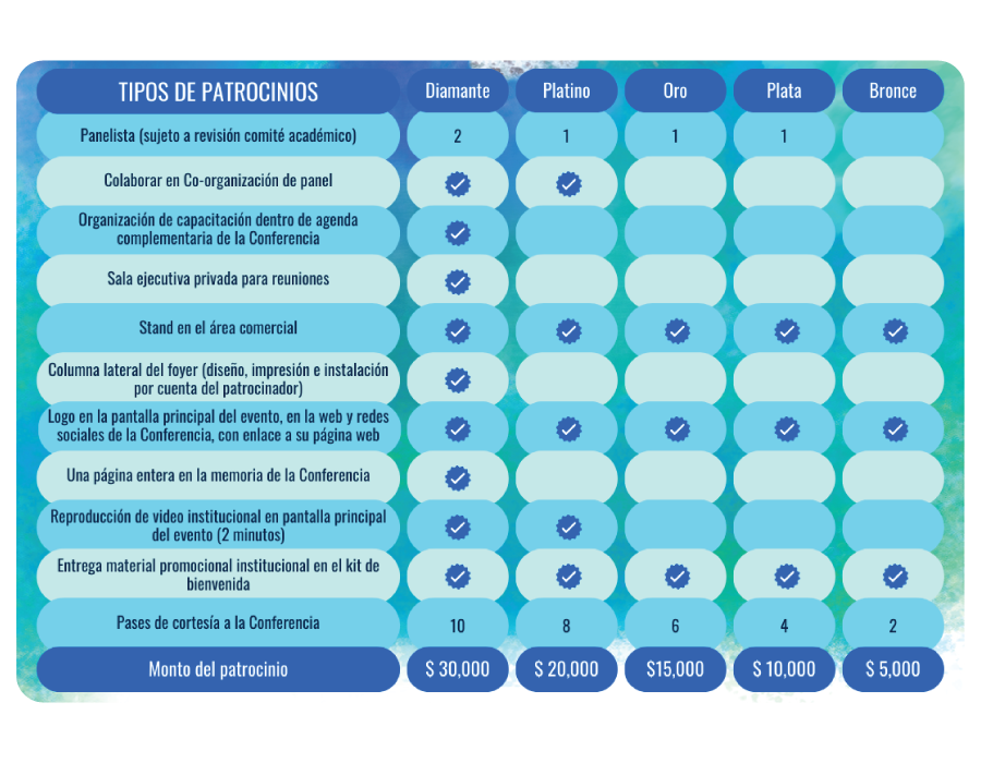 tipos-patrocinio